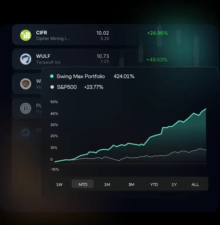 covers top stocks and cryptos