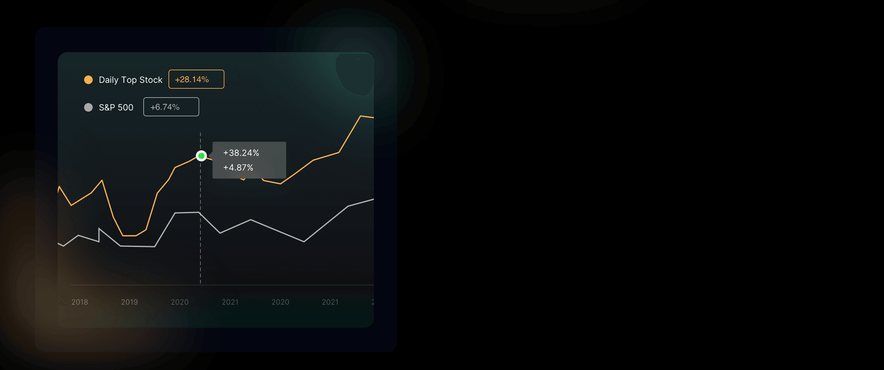 an image of simplify decisions with AI-powered strategies