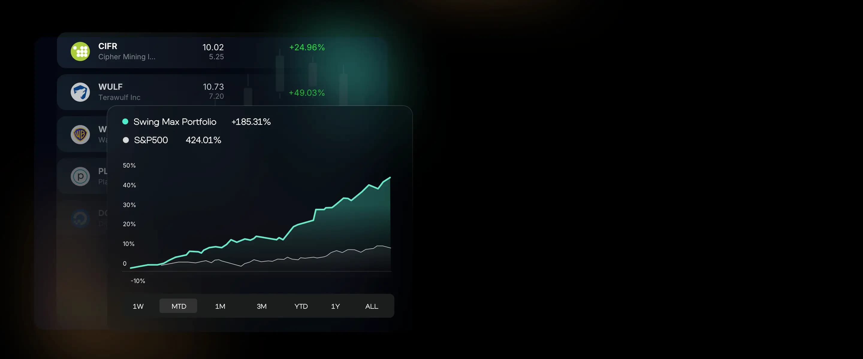covers top stocks and cryptos
