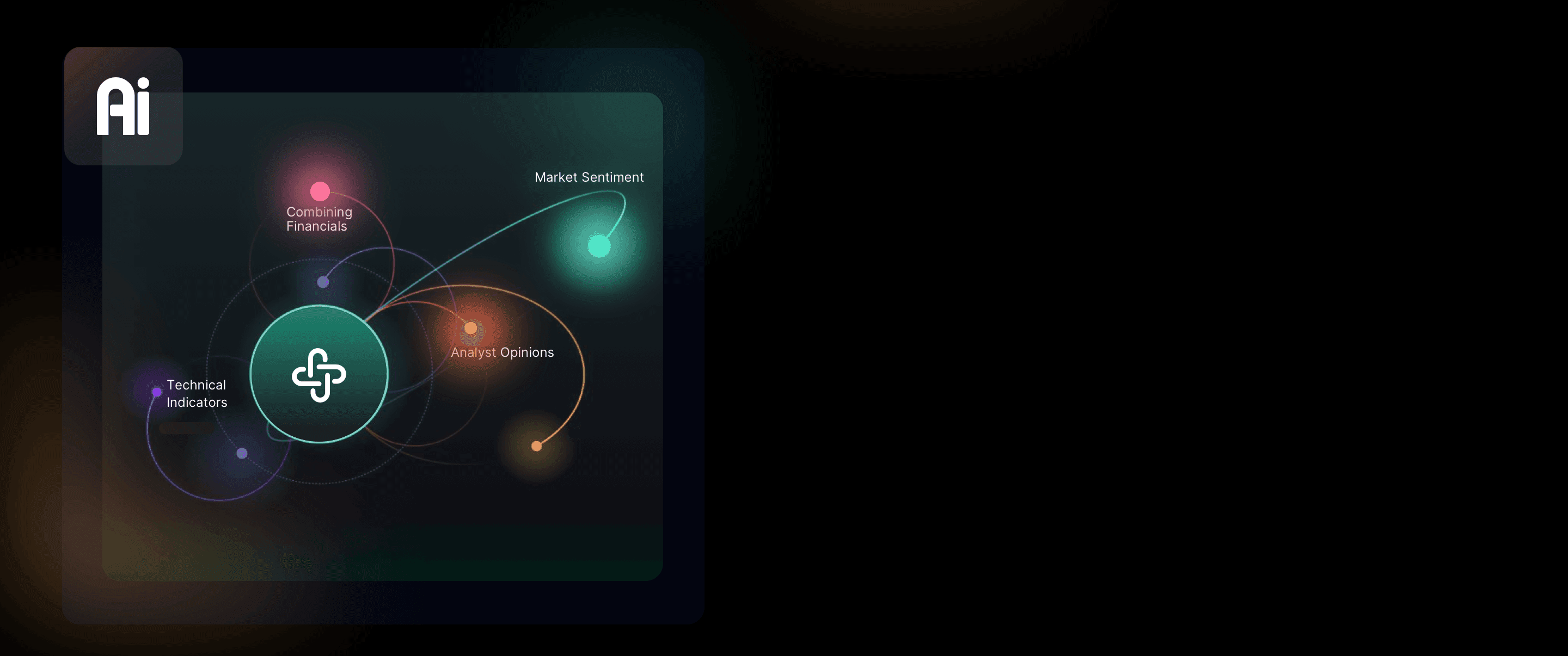 an image of complete, multi-angle analysis