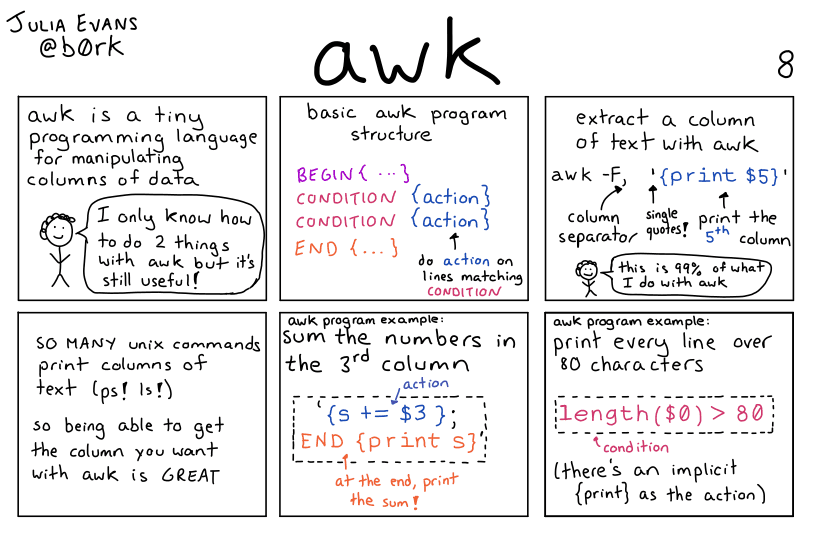 an image of AWK.N