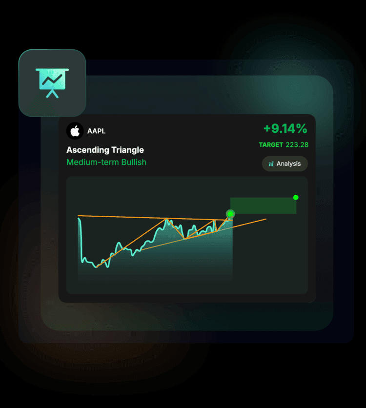 an image of 10+ high-potential patterns