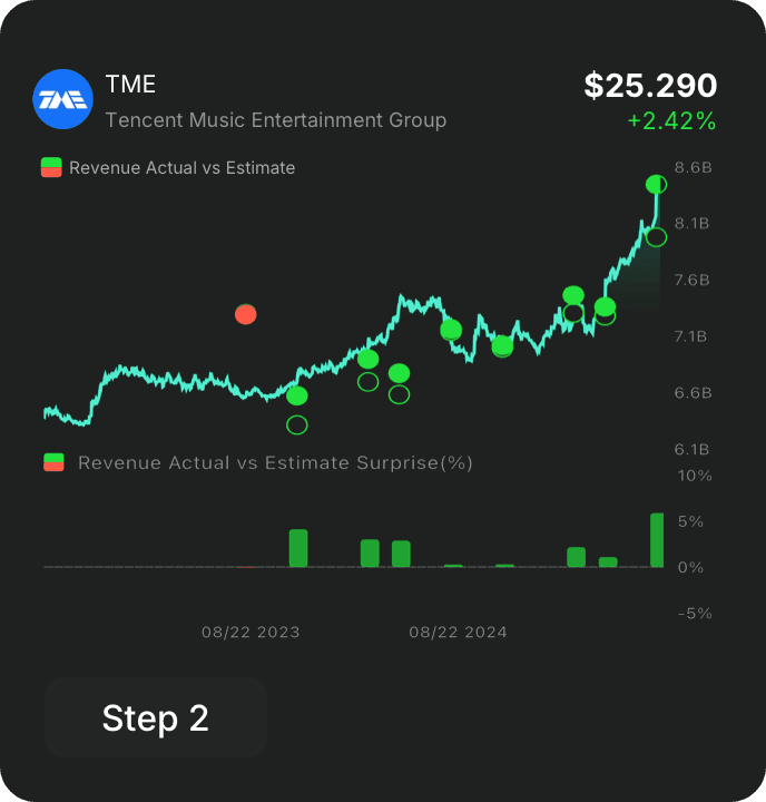 an image of Review the Rationale