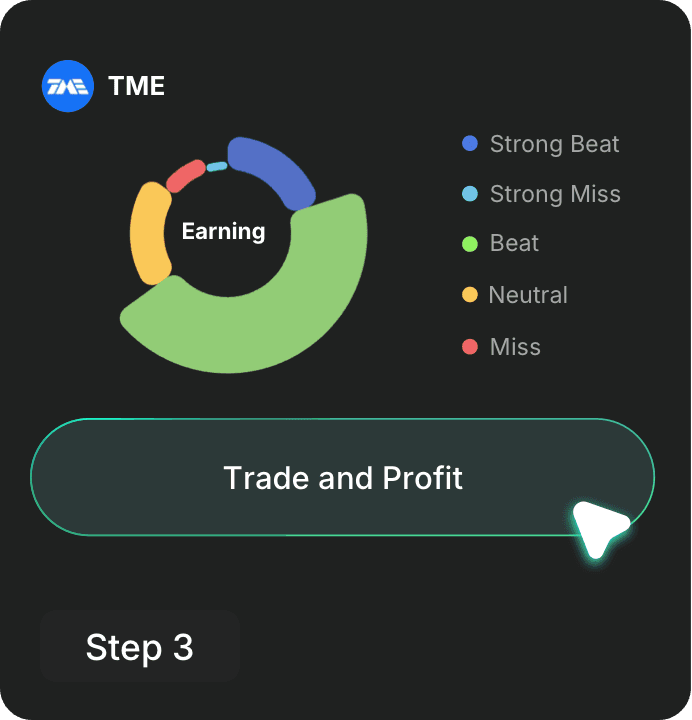 an image of Trade and Profit