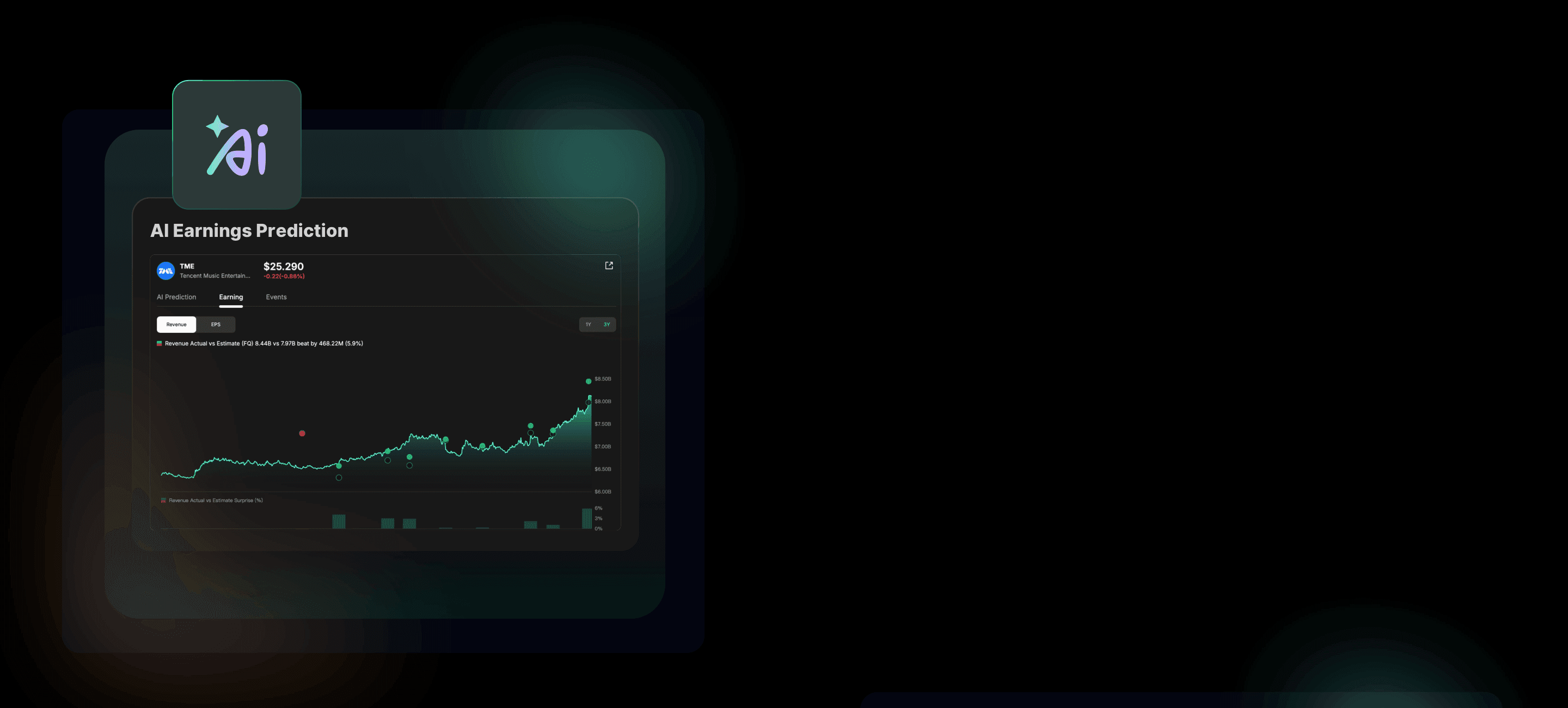 an image of why AI earnings prediction stands out