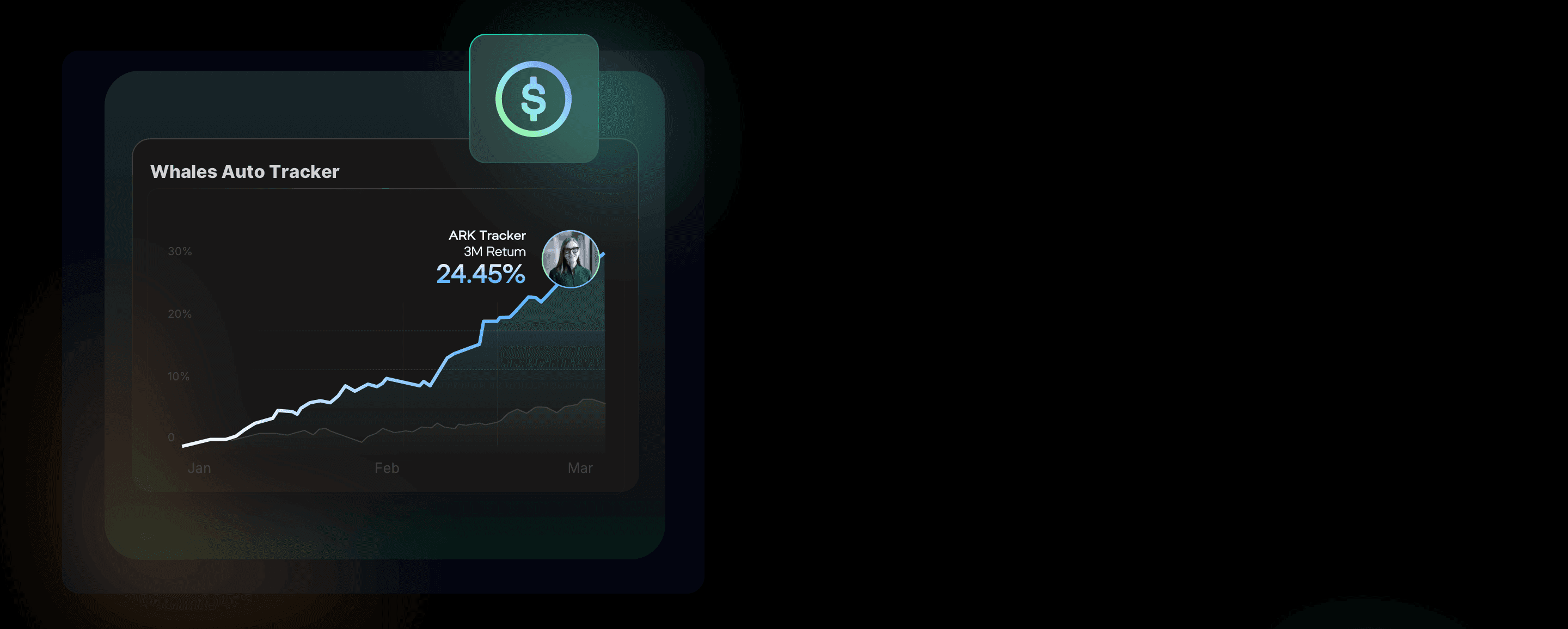 an image of why whales auto tracker stands out