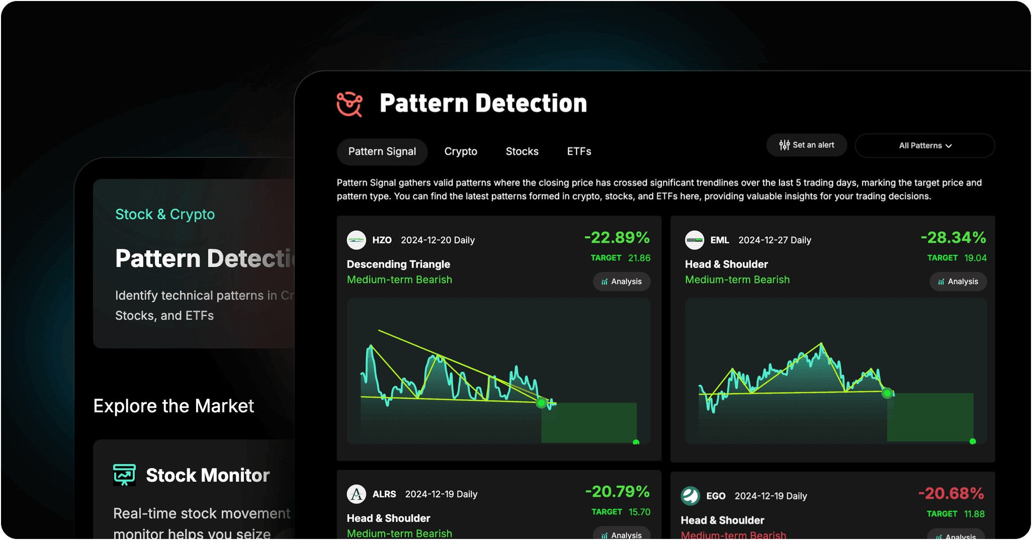 an image of Trading Strategies & Signals Covered That Suits All
