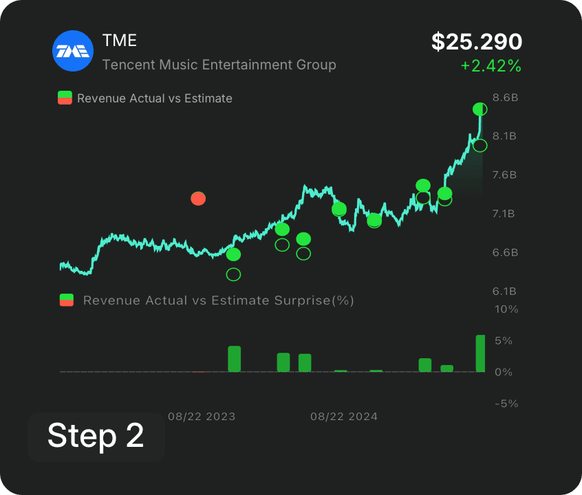 an image of Review the Rationale