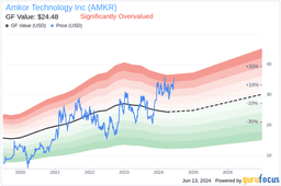 Amkor Technology Set to Announce Q4 Earnings on February 9th