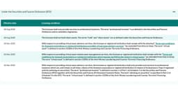 an image of Hang Feng Technology Receives Approval for Upgraded Virtual Asset Management Licenses