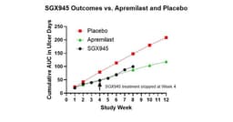 an image of Soligenix Publishes Positive Phase 2a Results for SGX945 in Behçet's Disease Treatment