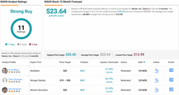 an image of Yahoo Finance