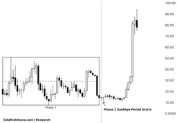 Inhibrx Stock Surges 150% Post Ozekibart Trial Results but Faces Structural Risks