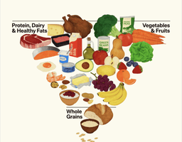 an image of Kennedy Unveils New Food Pyramid That Could Raise Consumer Costs