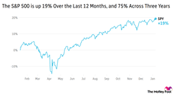 an image of Powell Faces Legal Threat as Markets React Significantly