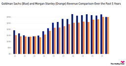 an image of Morgan Stanley CEO Predicts Strong M&A Activity in 2026