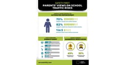 an image of Parents Favor Automated Enforcement for Student Safety
