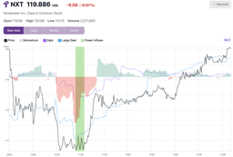 an image of Real-Time Order Flow Analysis Enhances Trading Decisions