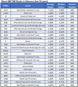 an image of Biogen and Other Pharma Stocks Face February Challenges
