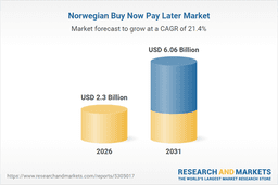 an image of Analysis of Norway's Buy Now Pay Later Market Prospects