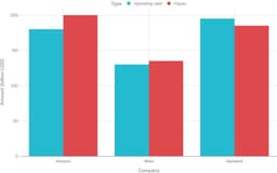 Big Tech Faces Funding Crisis Amid AI Spending Surge