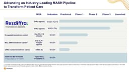 Madrigal Pharmaceuticals Expands MASH Pipeline with New siRNA Programs