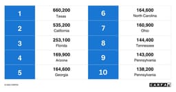 Fiat Chrysler Issues Urgent Warning for Unfixed Takata Airbags