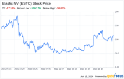 an image of Elastic (NYSE:ESTC) Launches Agent Builder for Enterprise AI Agent Development