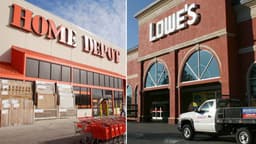 an image of Lowe's Companies (LOW) Shares Rise for Seven Straight Sessions, Closing at $275.06