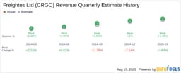Freightos Ltd (CRGO) Q2 2025 Earnings Report Preview: What To Expect
