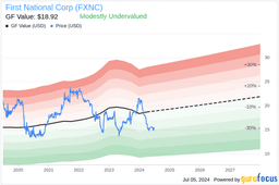 an image of First National Corporation Reports Record Financial Performance for 2025