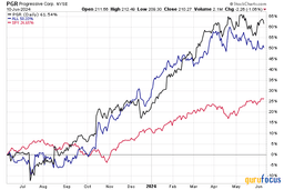 an image of Air Products Faces Investigation Over Misleading Statements Amid Yara Merger Talks, Shares Drop 9.45%