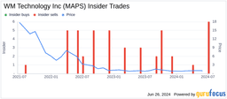 Insider Sale: Director Scott Gordon Sells Shares of WM Technology Inc (MAPS)