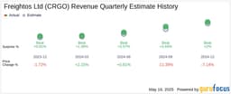 Earnings To Watch: Freightos Ltd (CRGO) Reports Q1 2025 Result