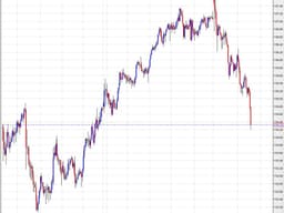 USD/JPY Declines Further Following Disappointing US Retail Sales Data