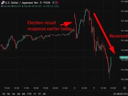 Yen Rises Following Warnings of Verbal Intervention; Initial Movements Misleading.