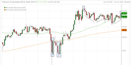 Indicators Suggest a Buying Opportunity for Previous Stock Selections