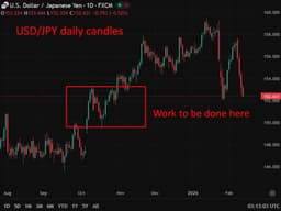 Hedge Funds Increase Yen Investments as Japan Trade Gains Momentum — Bloomberg