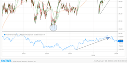 an image of Three Previous Stock Selections Subtly Indicate Buy Opportunities Once More