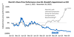 Pala Calls for Shareholder Meeting at Sherritt International Corporation, Proposes Two Highly Qualified Director Candidates