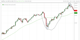 Reemerging on the Scene: Previous Selections Present New Possibilities