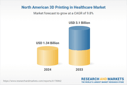 Analysis Report on the North American 3D Printing Healthcare Market (2025-2033) Highlighting 3D Systems, Exone, Formlabs, General Electric, Materialise, Oxferd Performance Materials, and Organovo