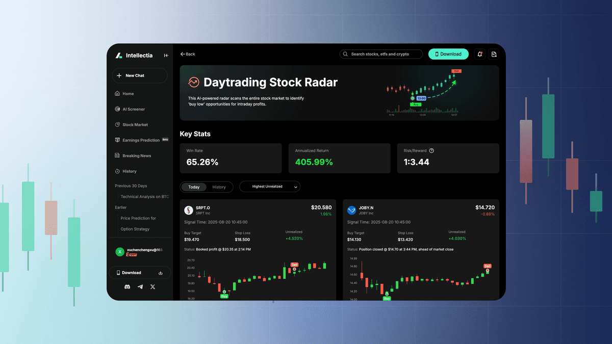 an image of Day trading AI feature image of the dashboard