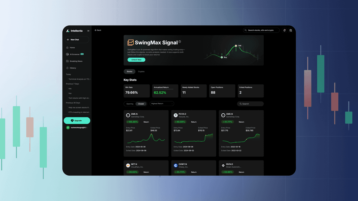 an image of 1280x720_swing_trading_tutorial_feature_image_from_intellectia